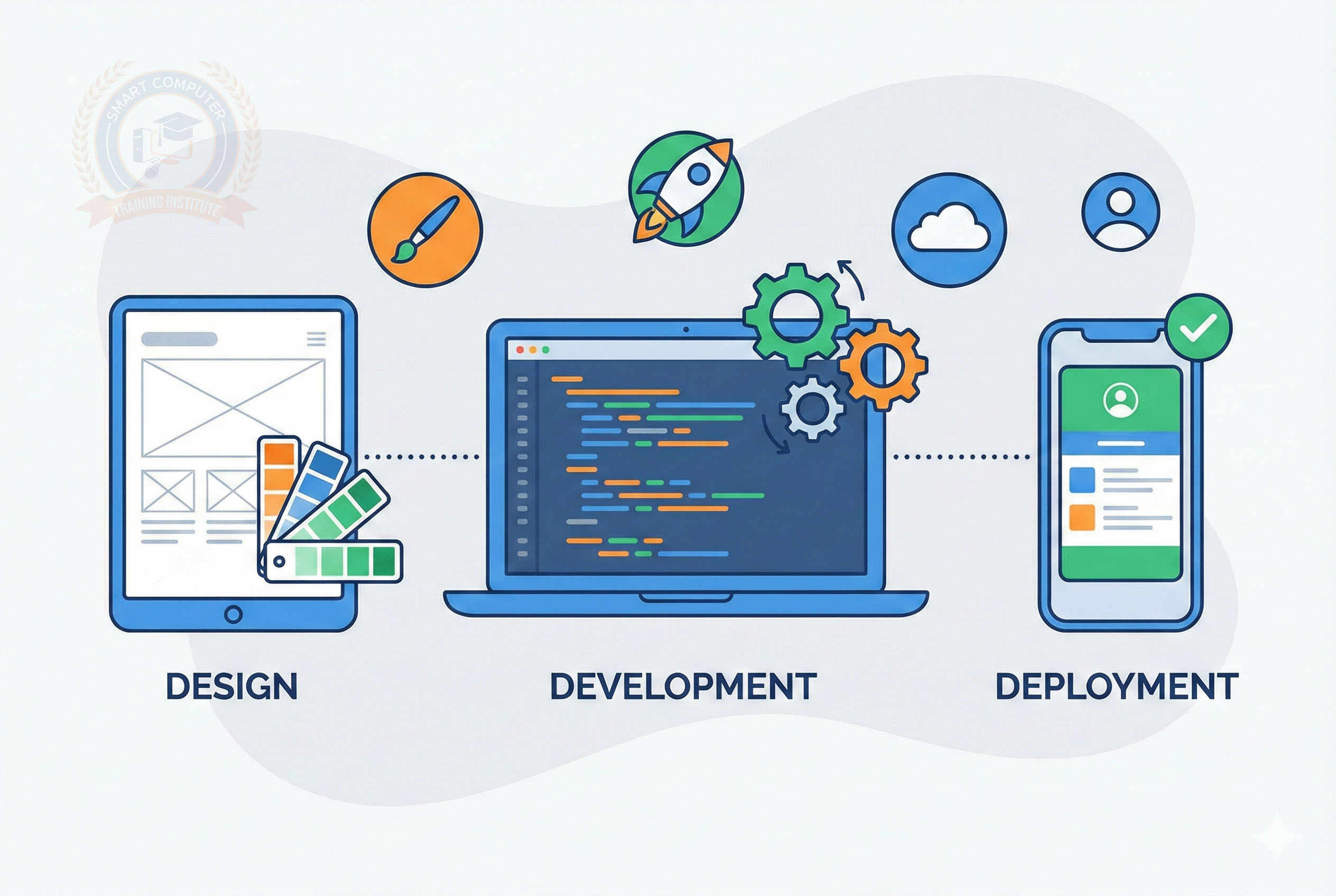 custom app development